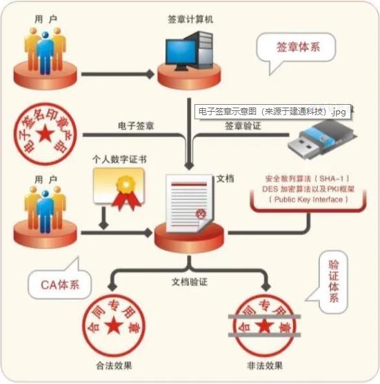 ���޽�ҵ+�Ƽ�������Ӫҵ���� ����ɽ����Ͷ��������������Լ����ǩ��