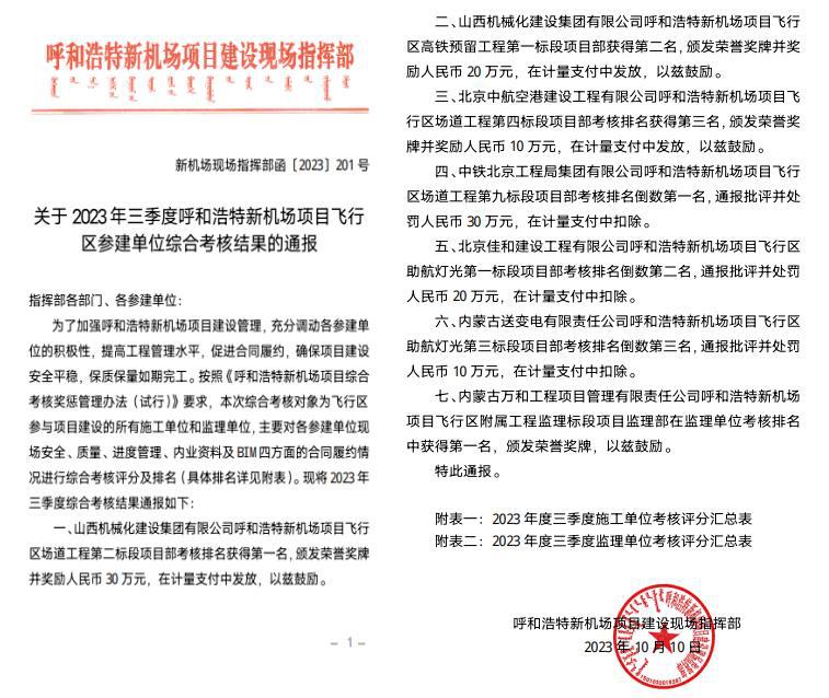 ɽ����Ͷ��е�����ųн��ĺ��ͺ����»�����Ŀ��������Ŀ���2023���ۺ���˽�