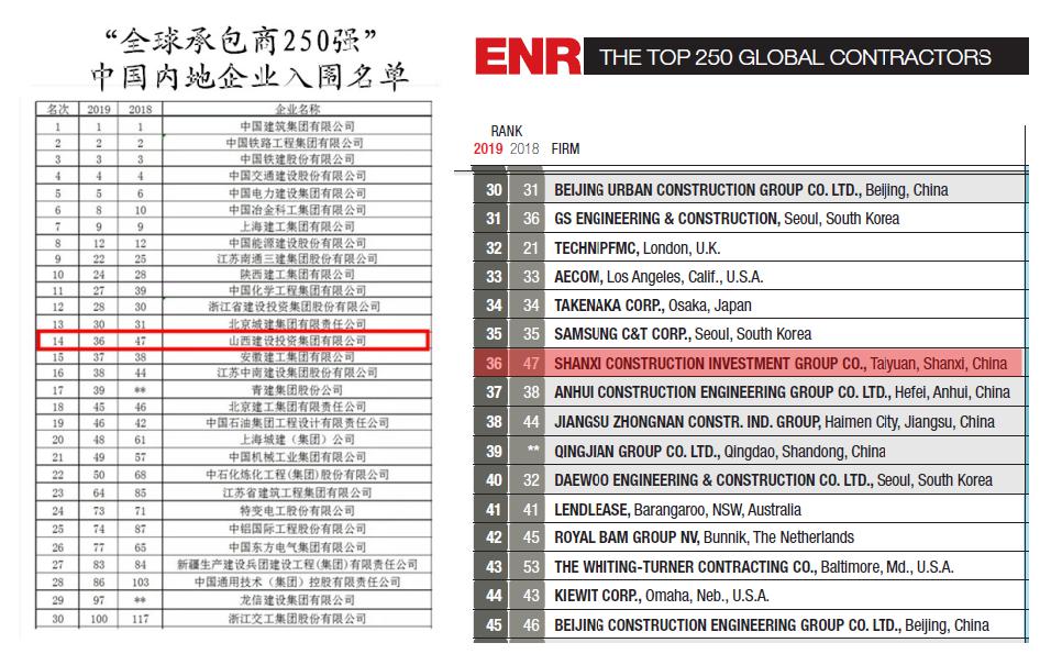 ����32����ɽ����Ͷ�ٴ���ѡENR250ǿ��