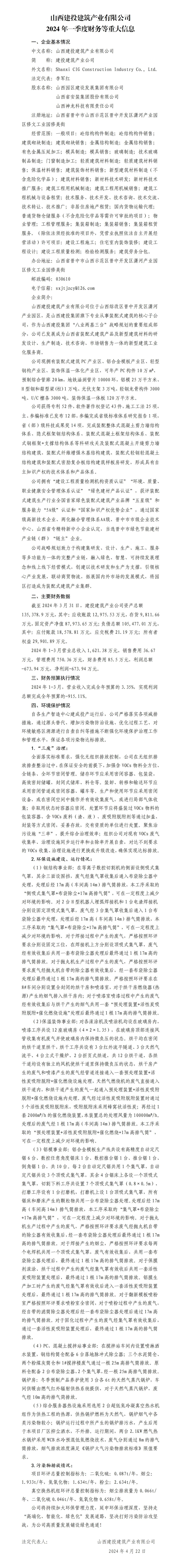 ɽ����Ͷ�޽���ҵ���޹�˾2024��һ���Ȳ�����ش���Ϣ